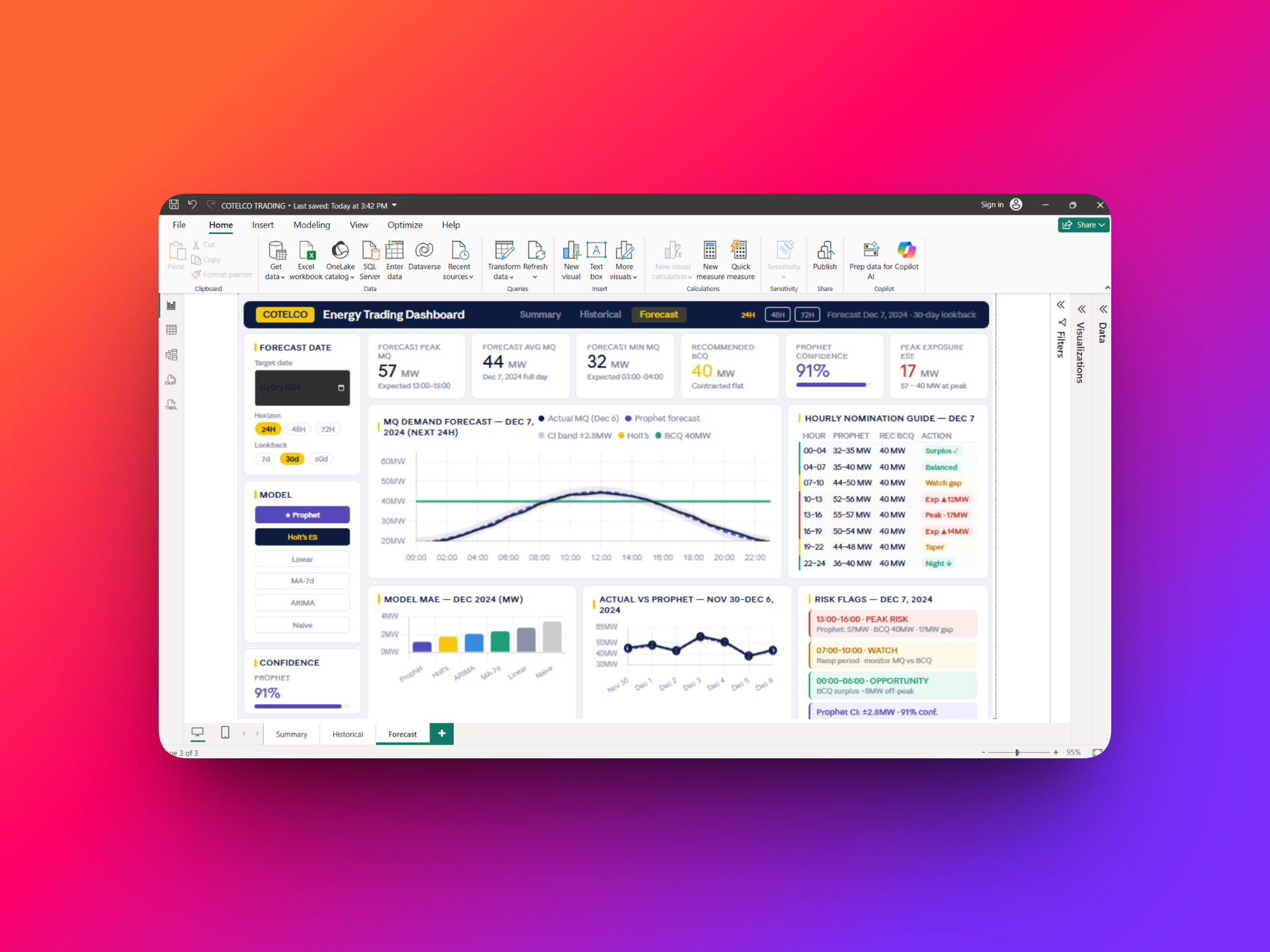 Power BI Predictive Load Forecasting