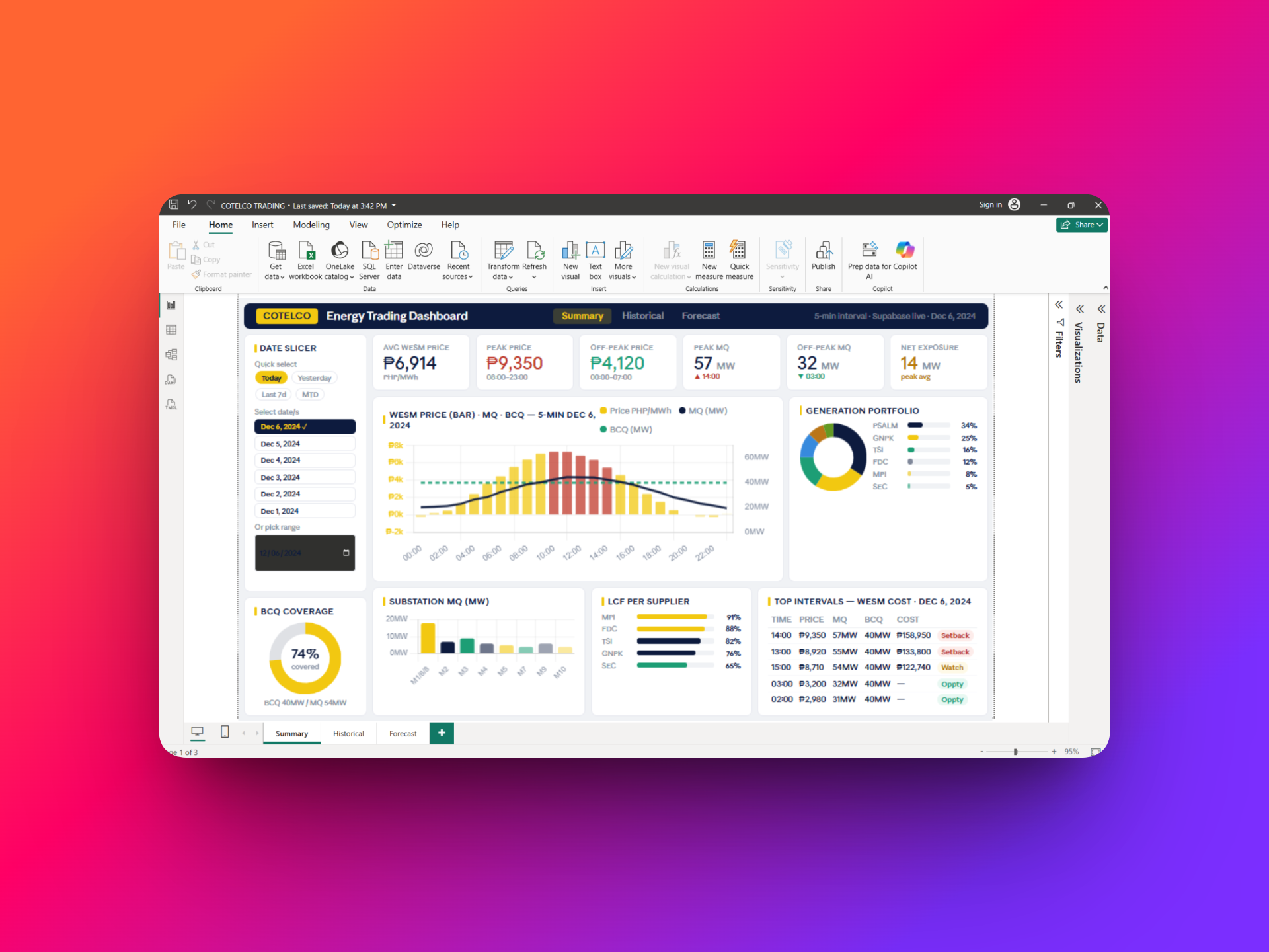 Power BI Operations Summary