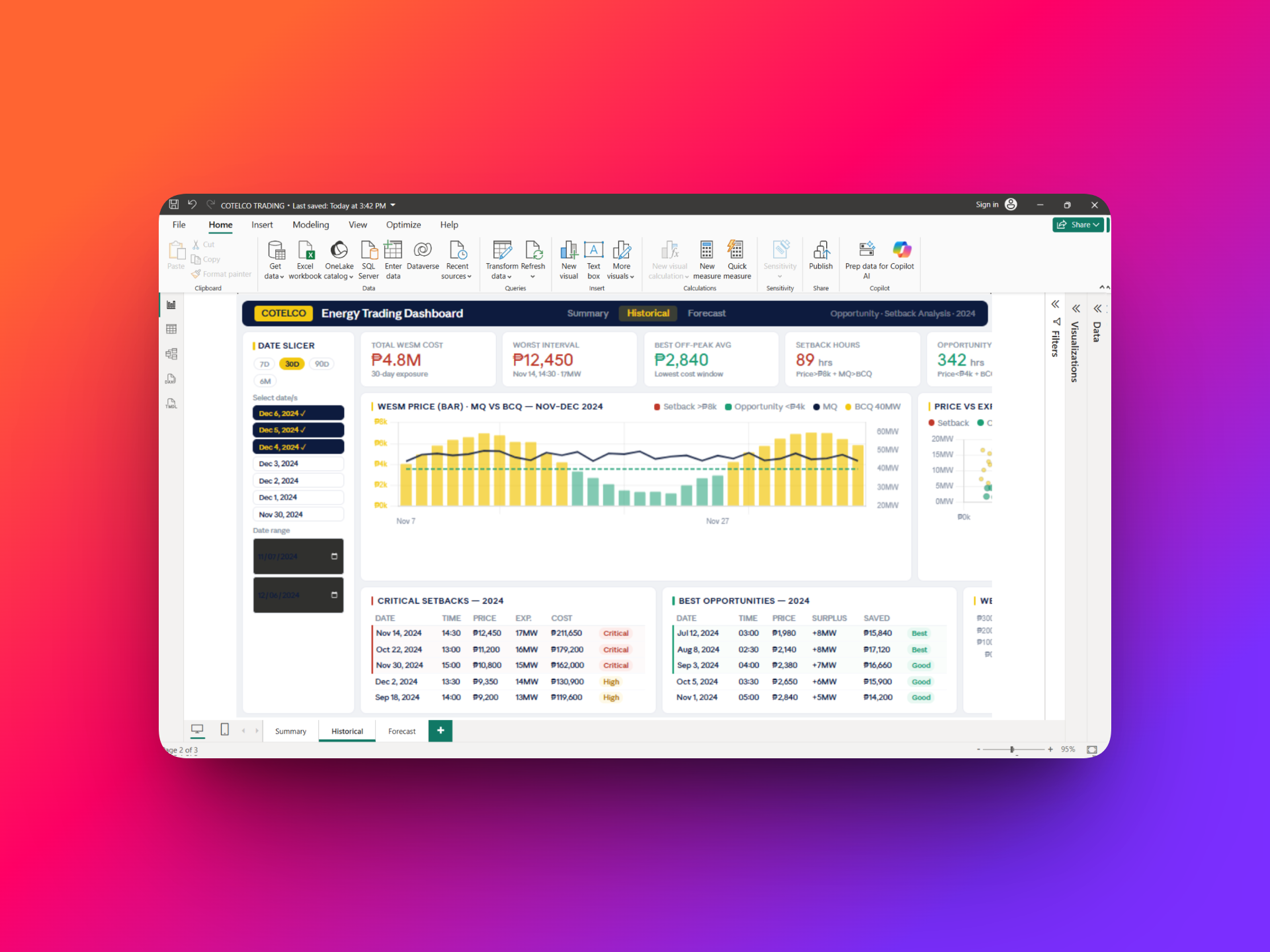 Power BI Historical Audit & Variance