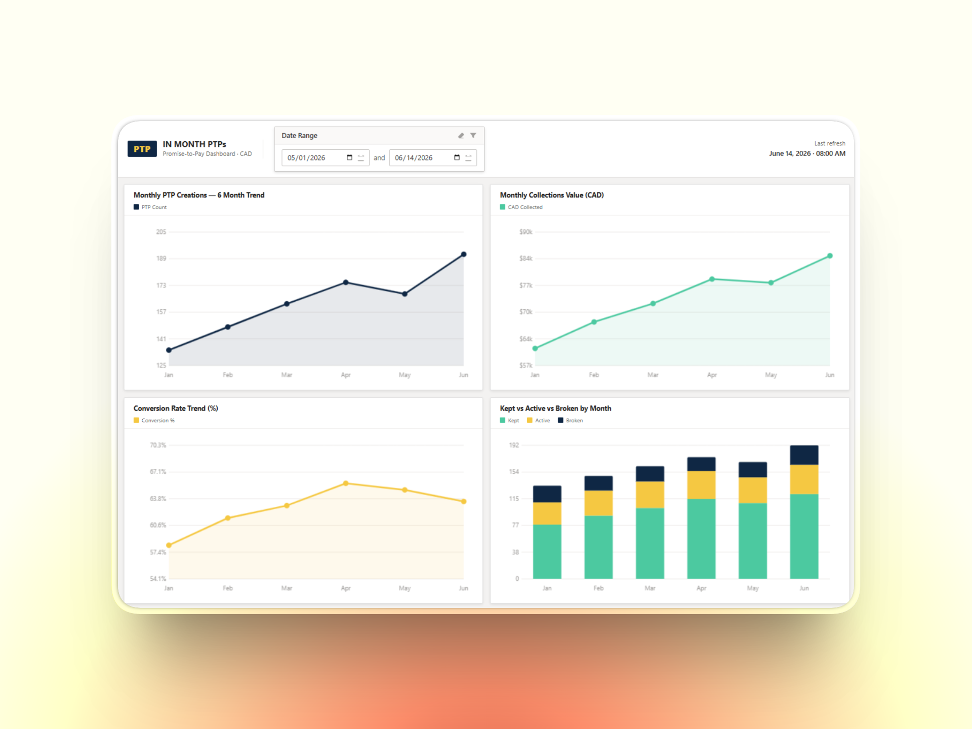 PTP Trend Analysis