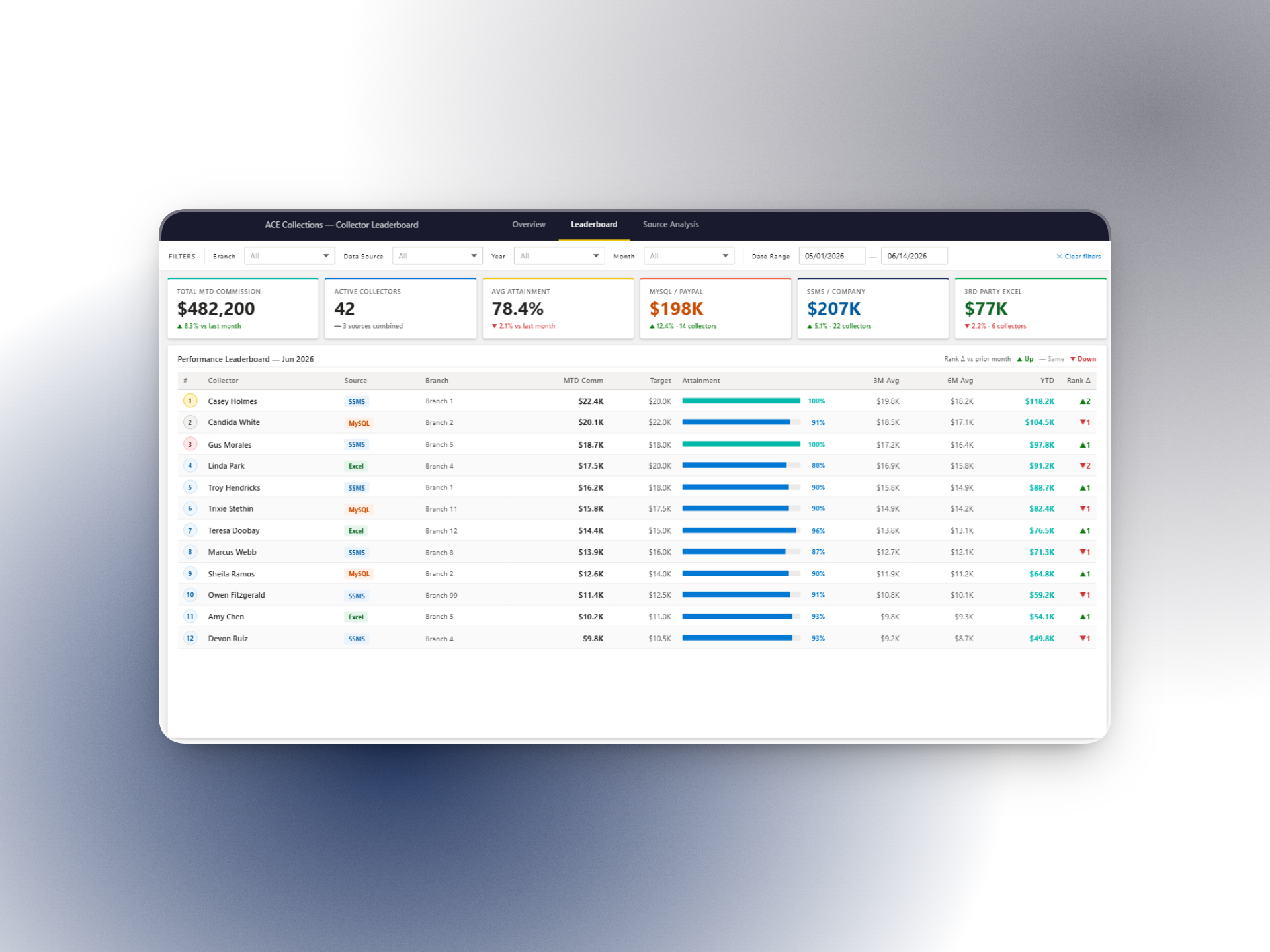 Leaderboard Leaderboard Panel