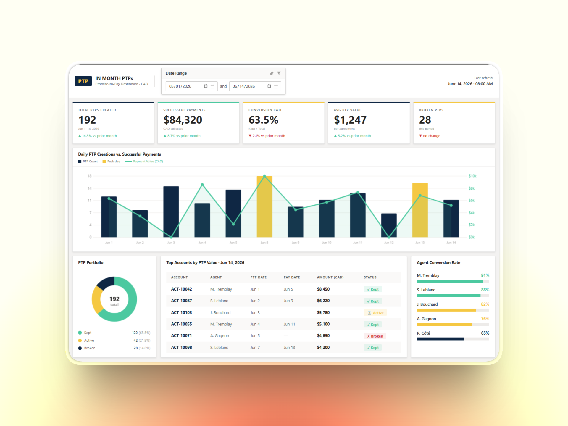 PTP Overview